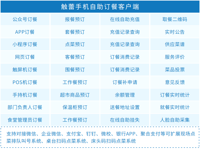 智慧食堂訂餐消費(fèi)系統(tǒng)V4版